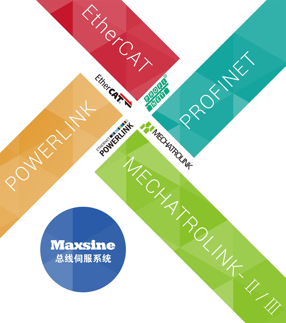 邁信電氣“伺服系統(tǒng)成套服務”帶您解鎖總線時代